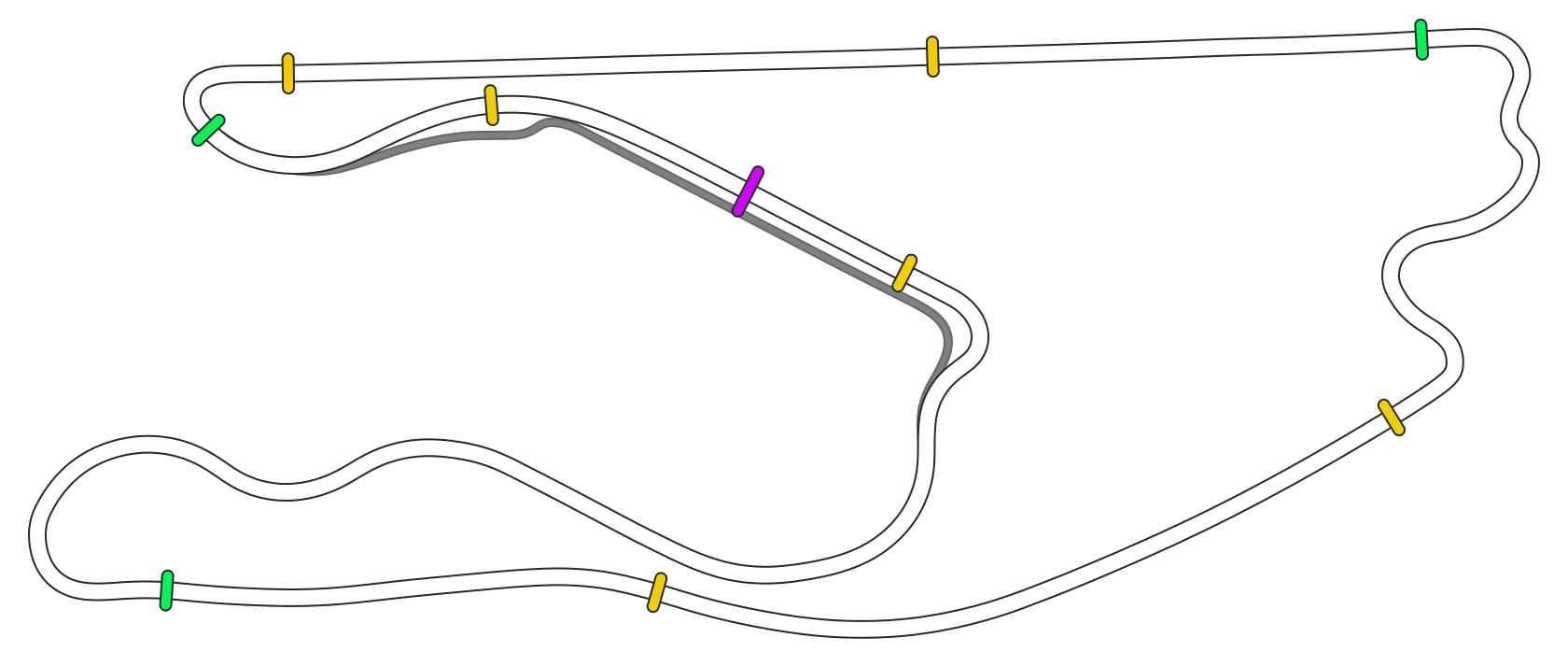 Miami International Autodrome