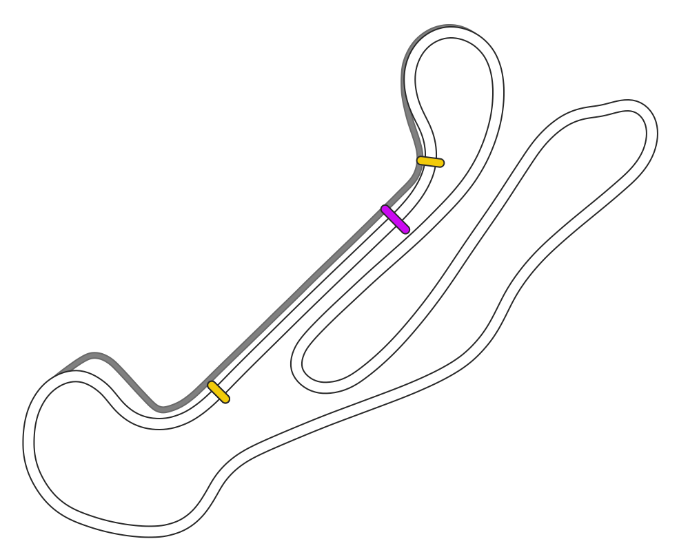 Barber Motorsports Park