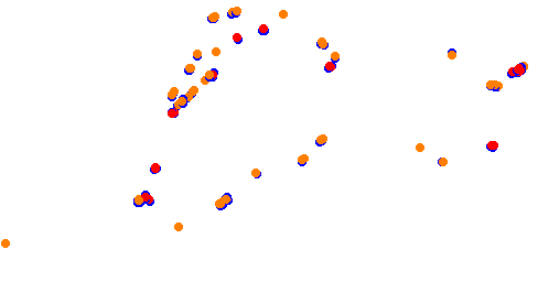 Holjes:RX Final collisions