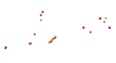 Holjes:RX Final collisions