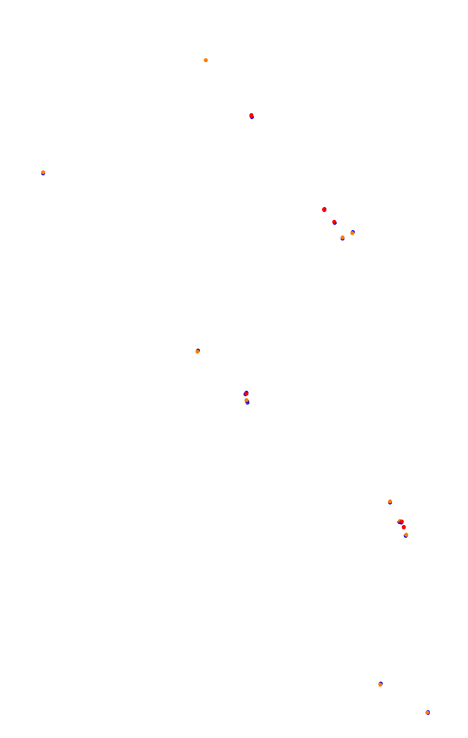 Bikernieki - High Speed Ring collisions