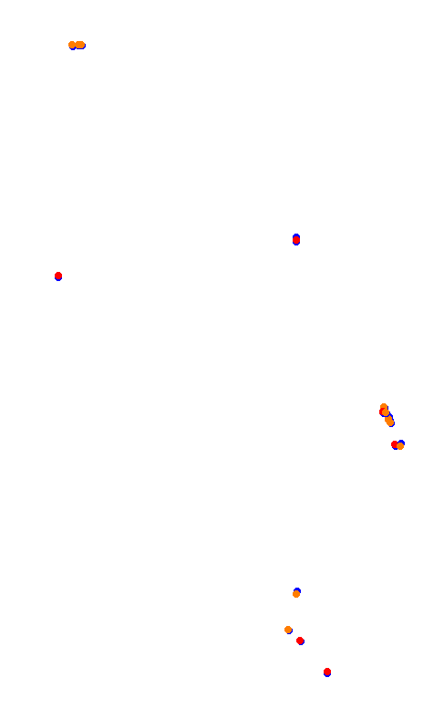 Bikernieki - Short 'Oval' Circuit collisions