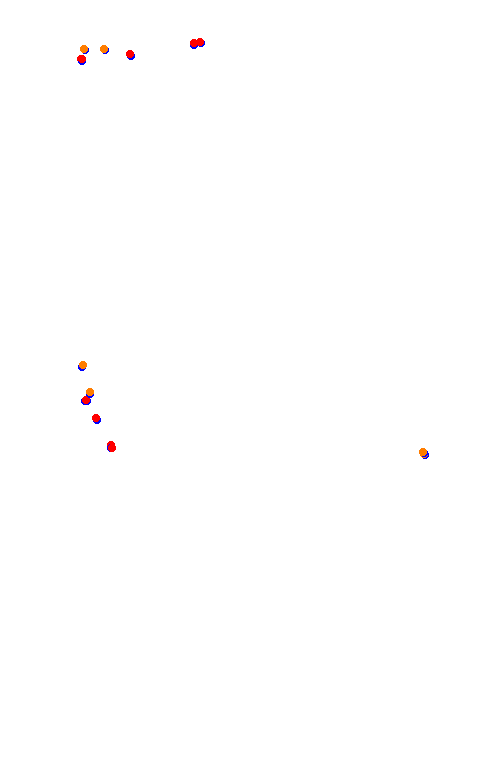 Bikernieki - Short 'Oval' Circuit collisions