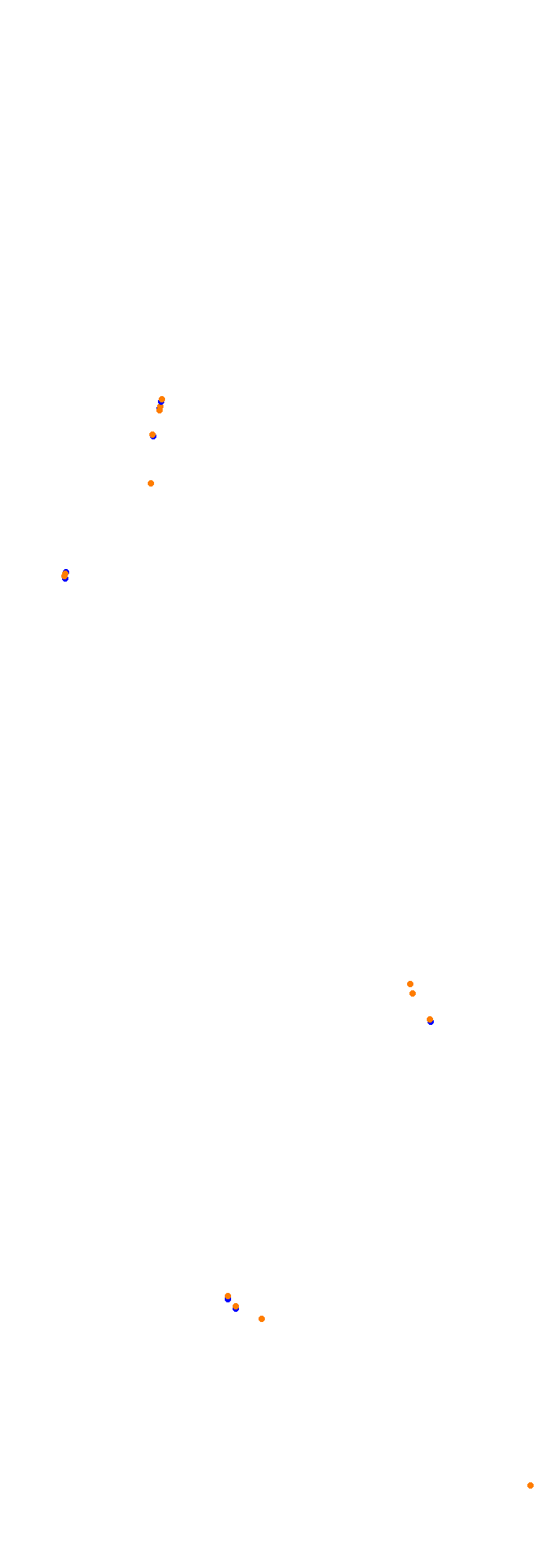 Circuit Gilles Villeneuve collisions