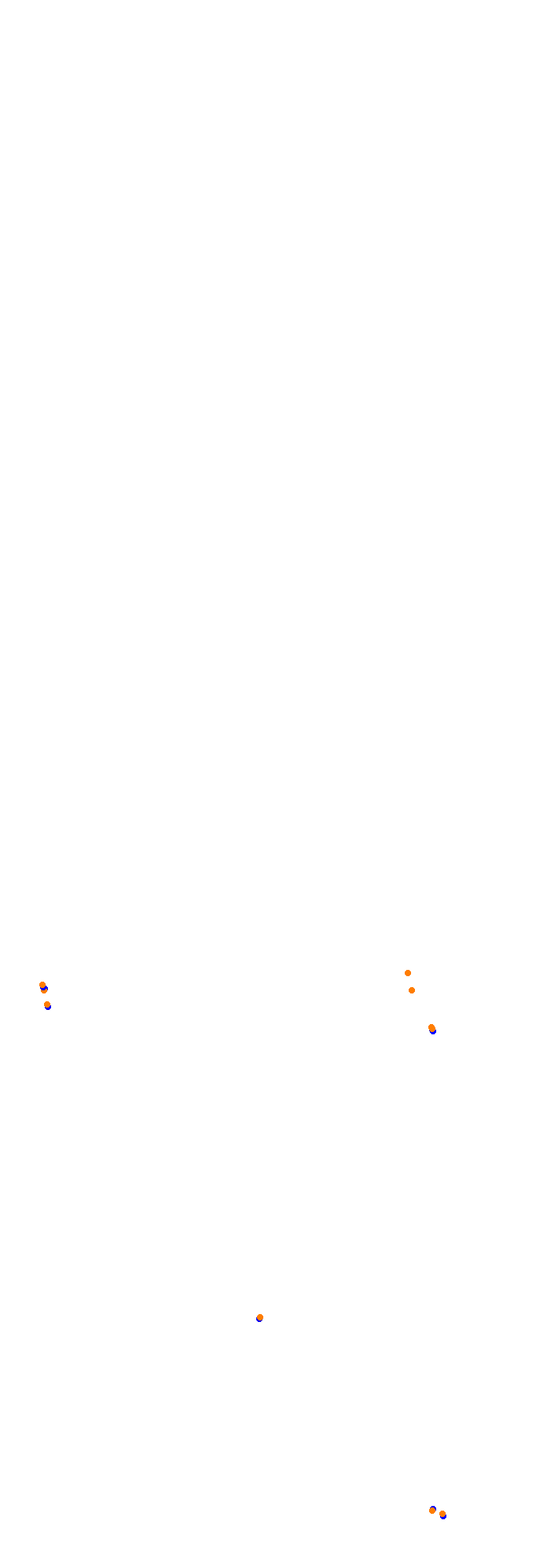 Circuit Gilles Villeneuve collisions