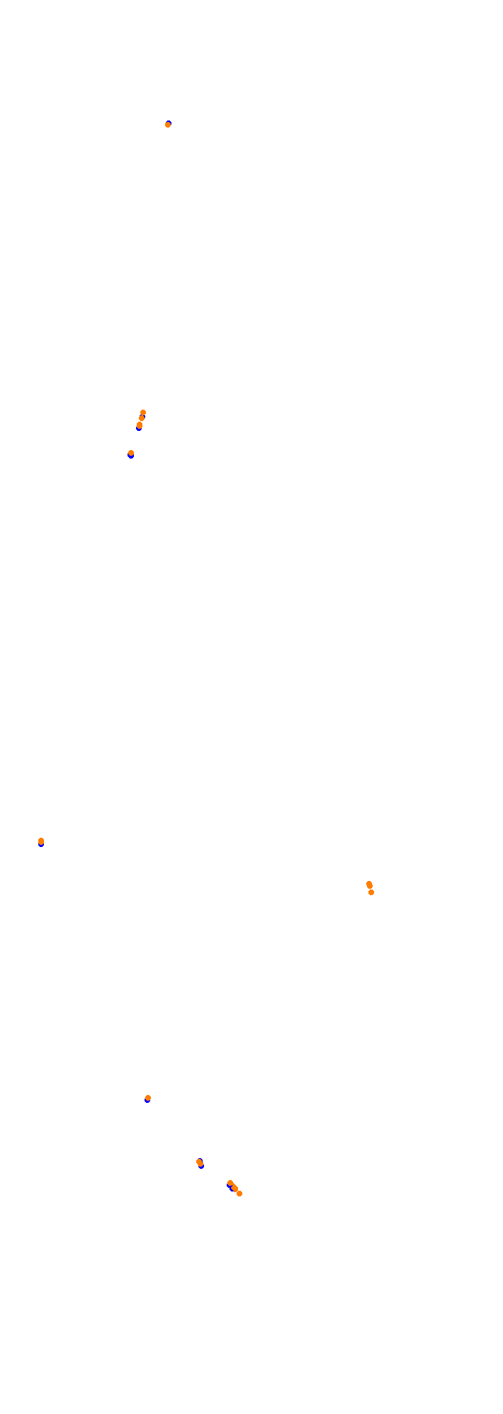 Circuit Gilles Villeneuve collisions