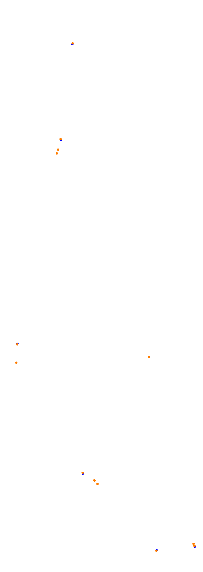 Circuit Gilles Villeneuve collisions