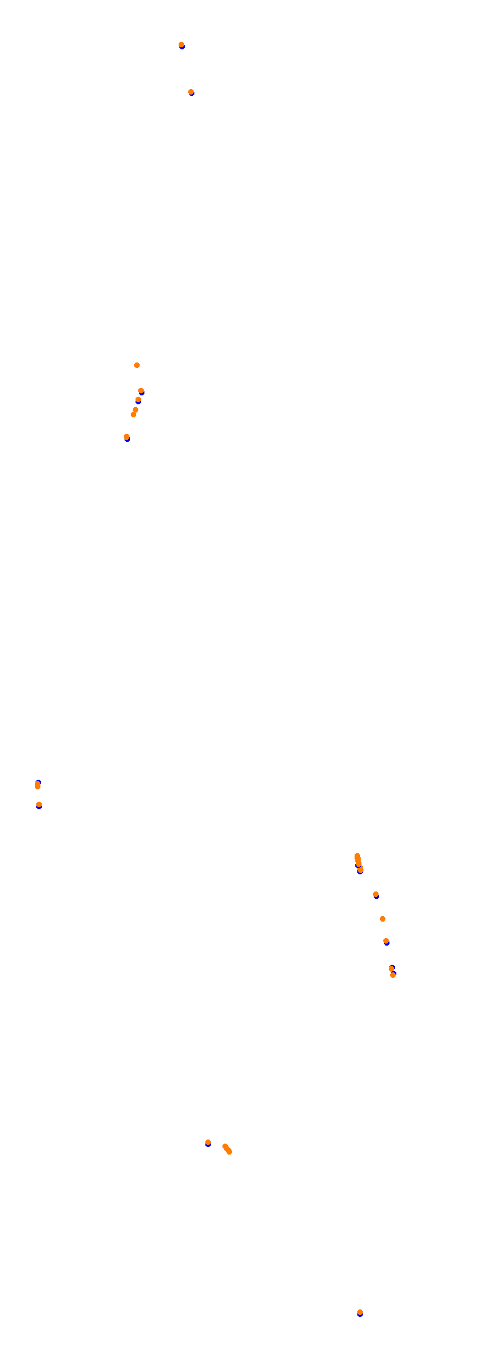 Circuit Gilles Villeneuve collisions