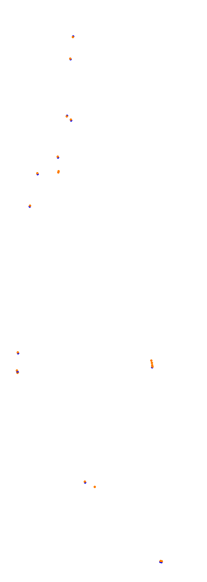 Circuit Gilles Villeneuve collisions