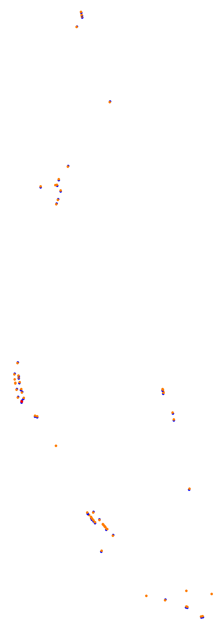 Circuit Gilles Villeneuve collisions