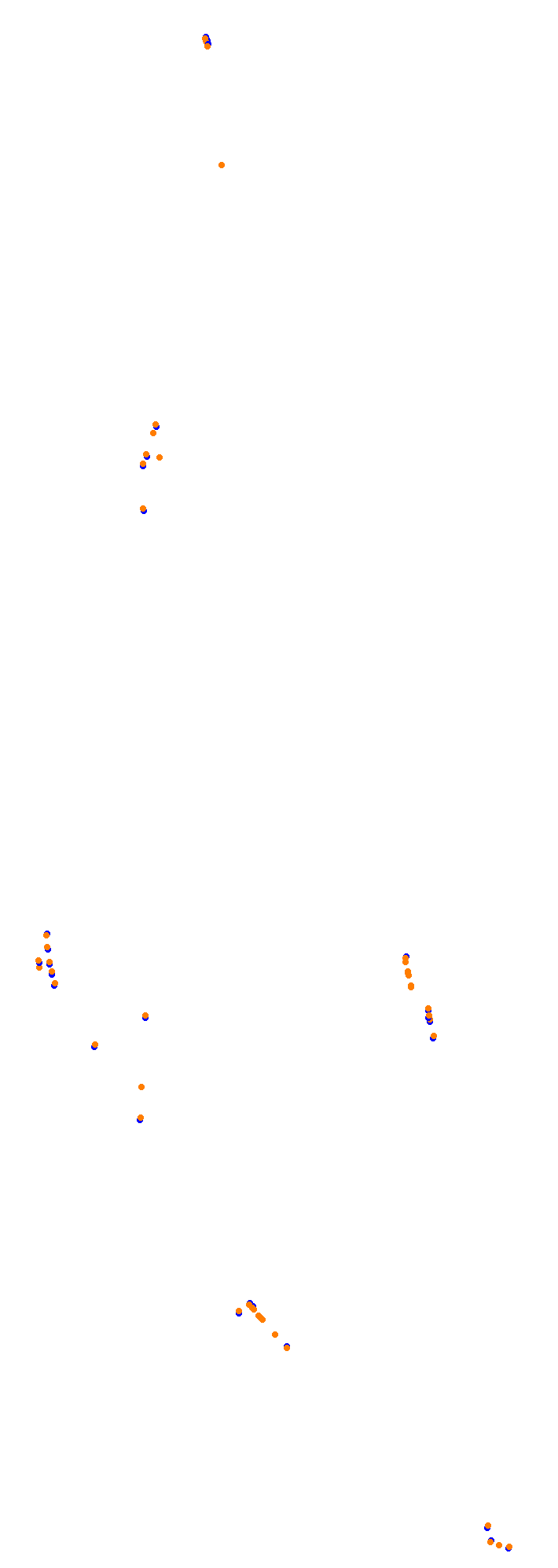 Circuit Gilles Villeneuve collisions