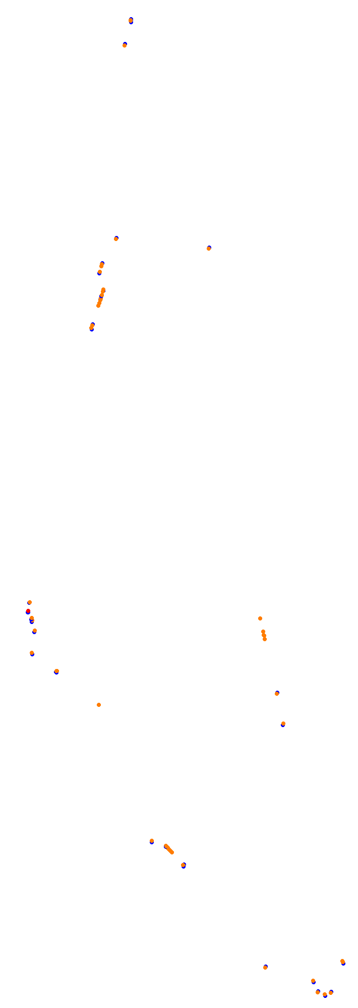 Circuit Gilles Villeneuve collisions