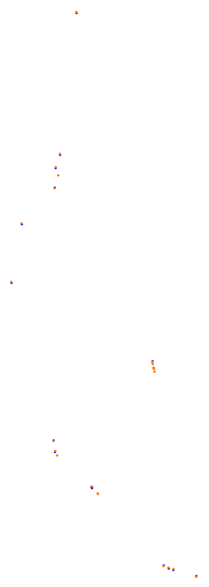 Circuit Gilles Villeneuve collisions