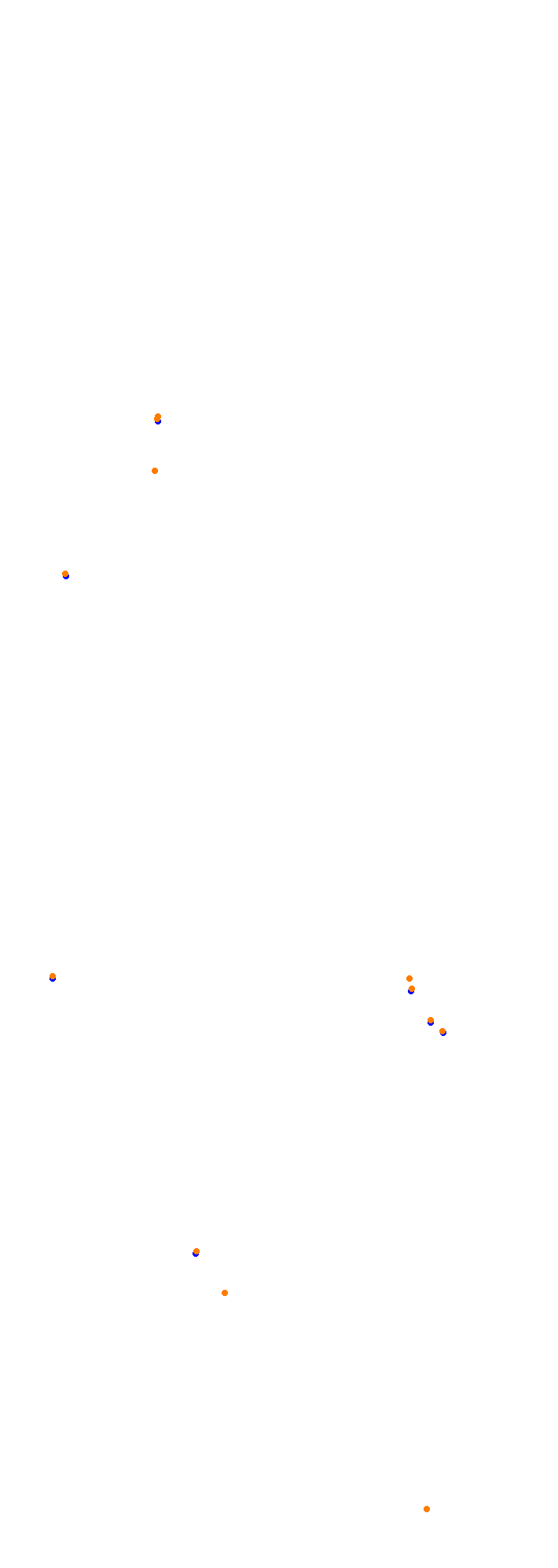 Circuit Gilles Villeneuve collisions