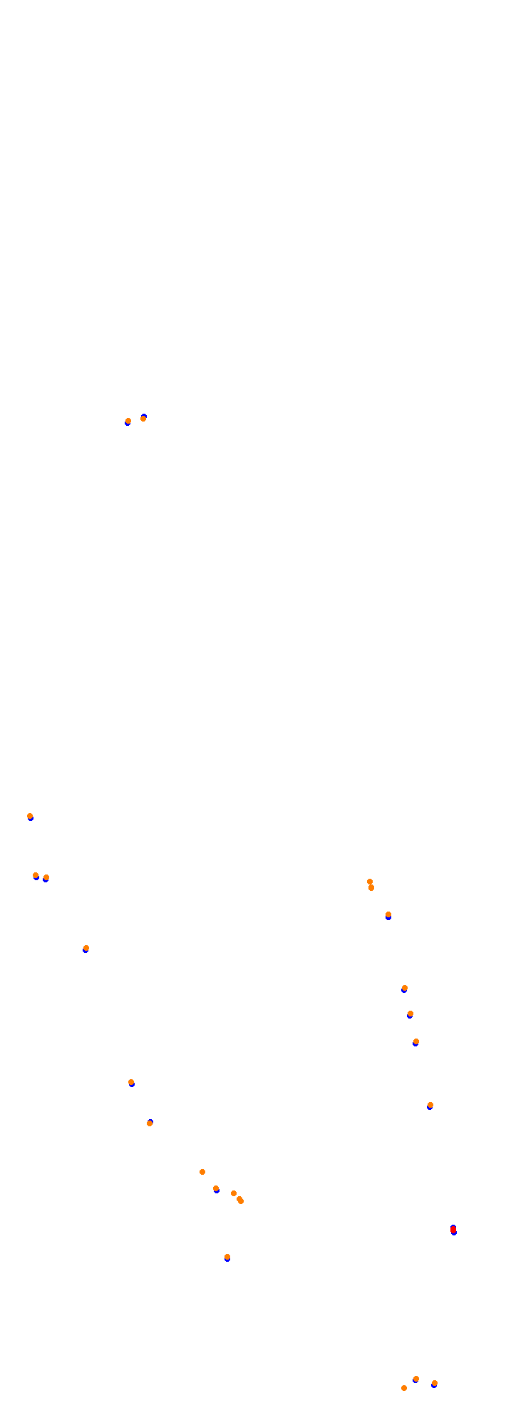 Circuit Gilles Villeneuve collisions