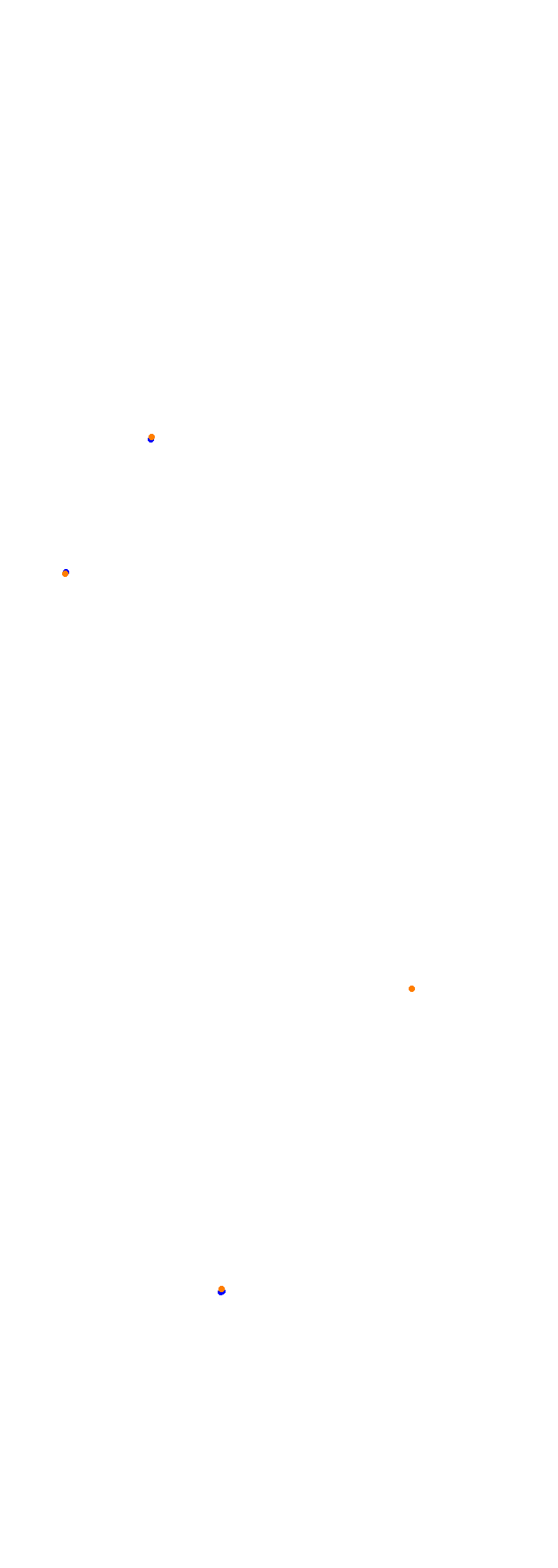 Circuit Gilles Villeneuve collisions