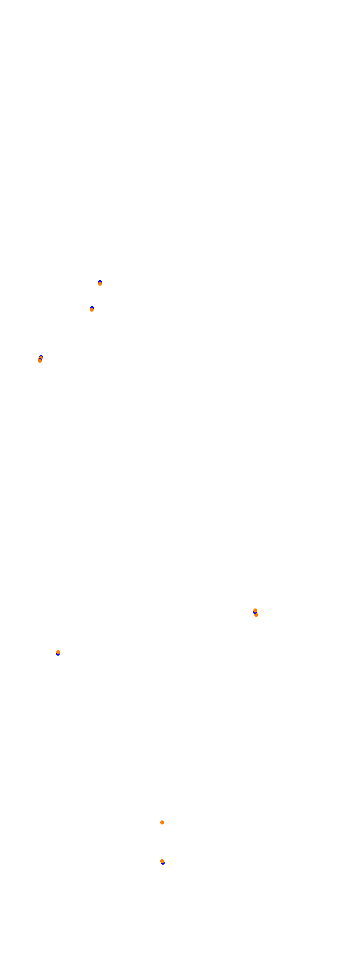 Circuit Gilles Villeneuve collisions