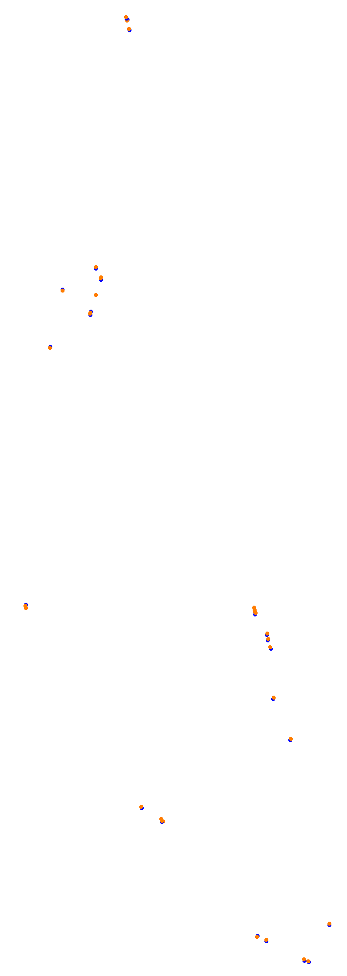 Circuit Gilles Villeneuve collisions