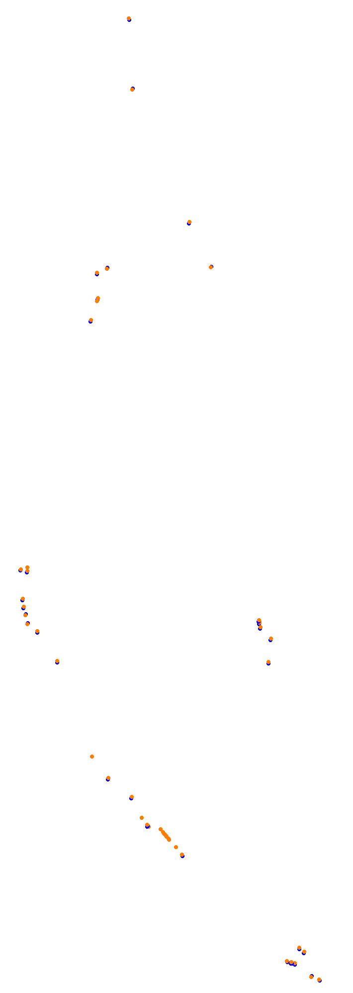 Circuit Gilles Villeneuve collisions