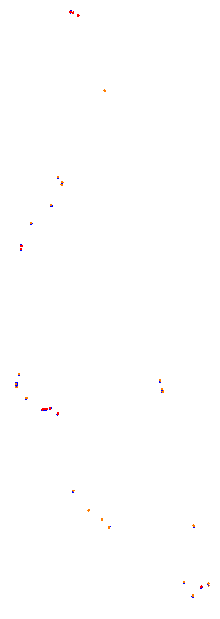 Circuit Gilles Villeneuve collisions