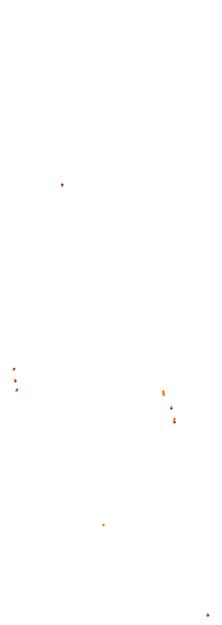 Circuit Gilles Villeneuve collisions