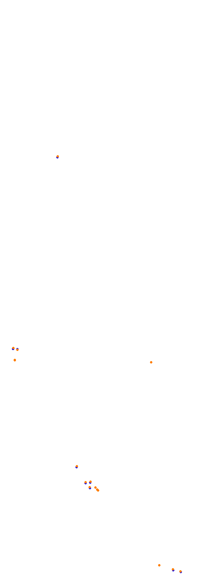 Circuit Gilles Villeneuve collisions