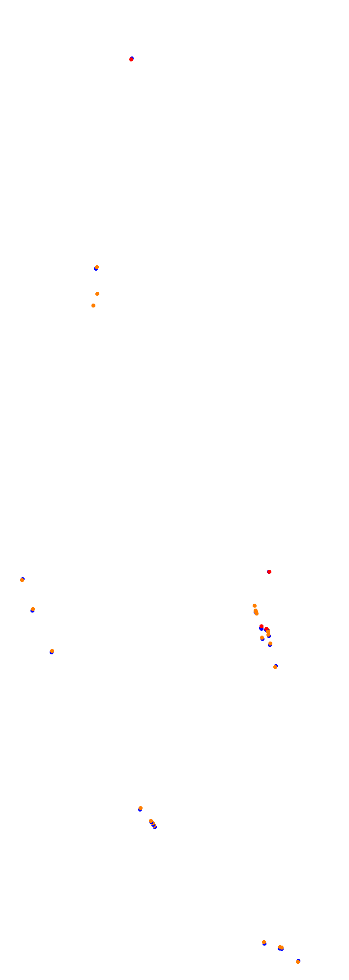 Circuit Gilles Villeneuve collisions