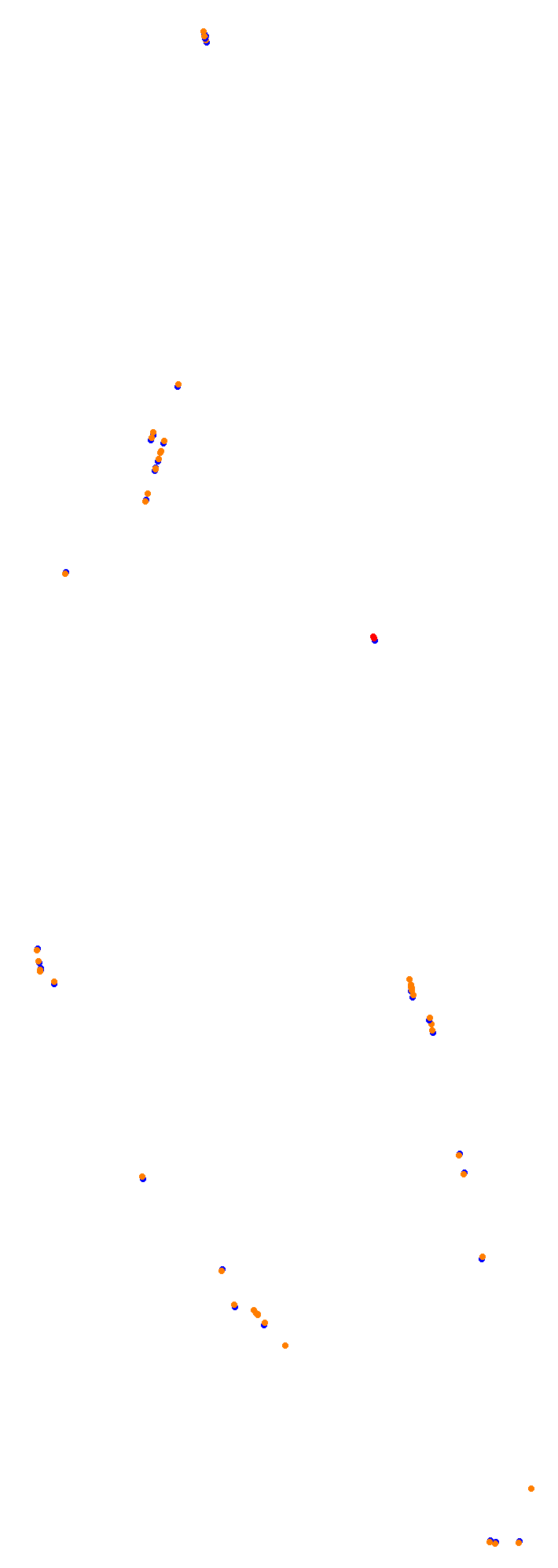 Circuit Gilles Villeneuve collisions