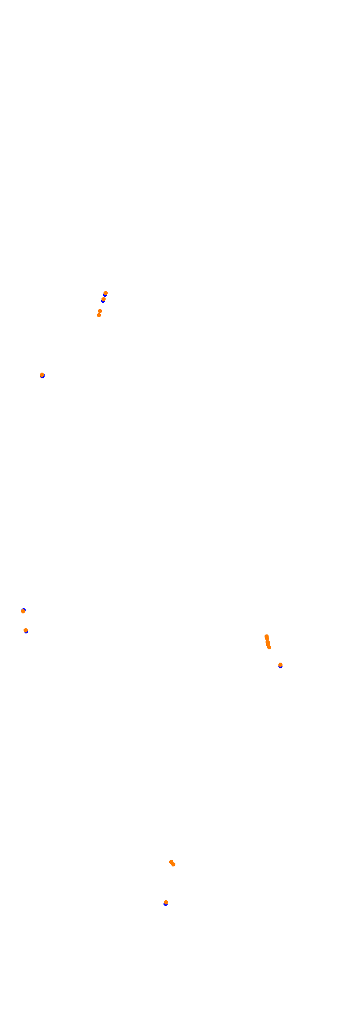 Circuit Gilles Villeneuve collisions