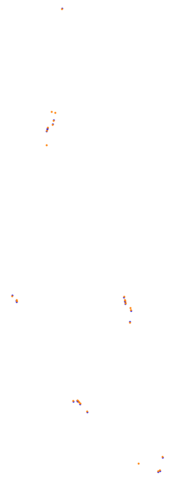 Circuit Gilles Villeneuve collisions