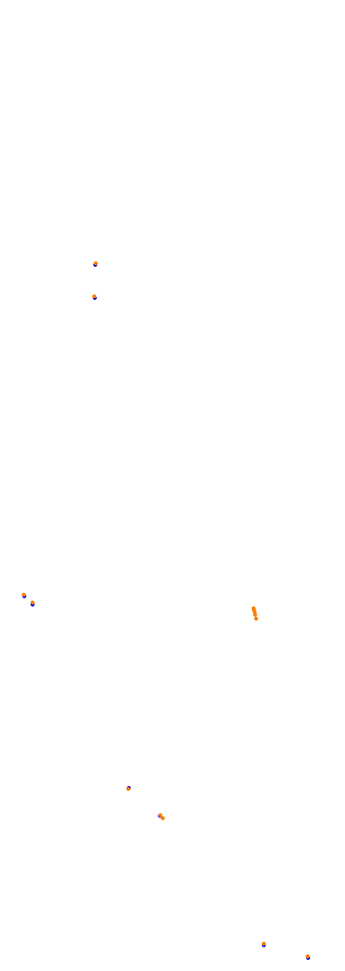 Circuit Gilles Villeneuve collisions