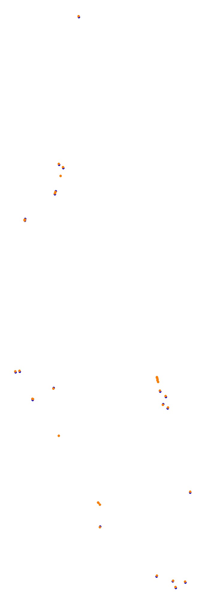 Circuit Gilles Villeneuve collisions