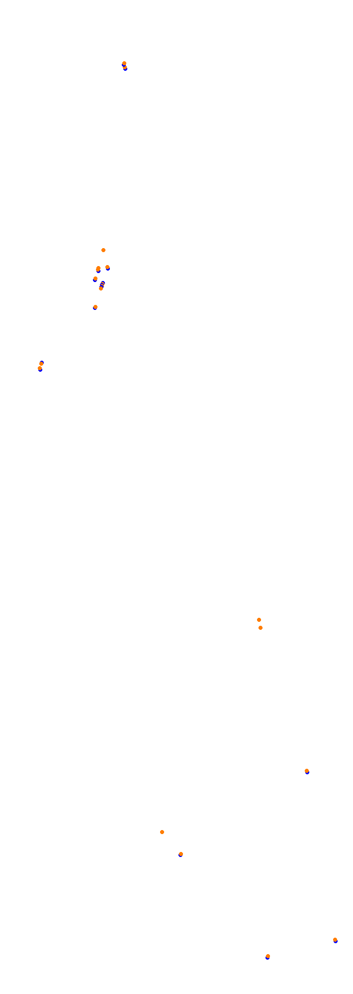 Circuit Gilles Villeneuve collisions