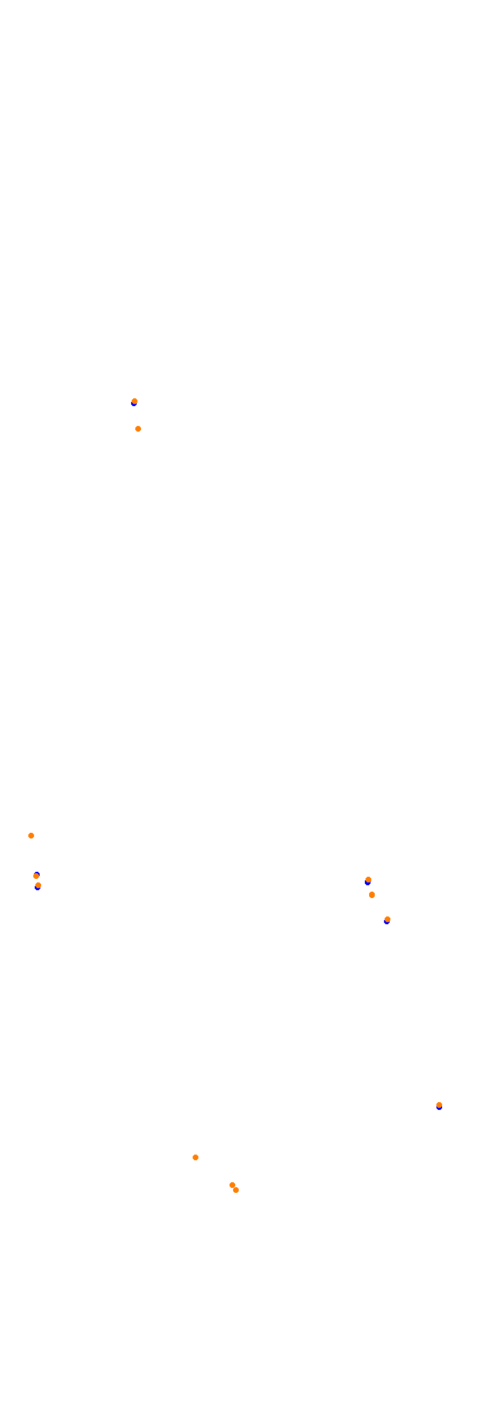 Circuit Gilles Villeneuve collisions