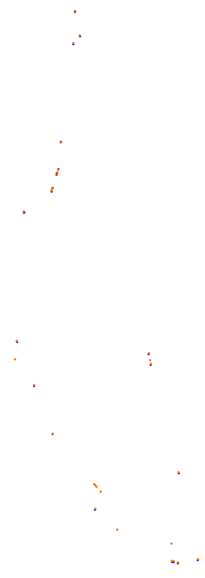 Circuit Gilles Villeneuve collisions