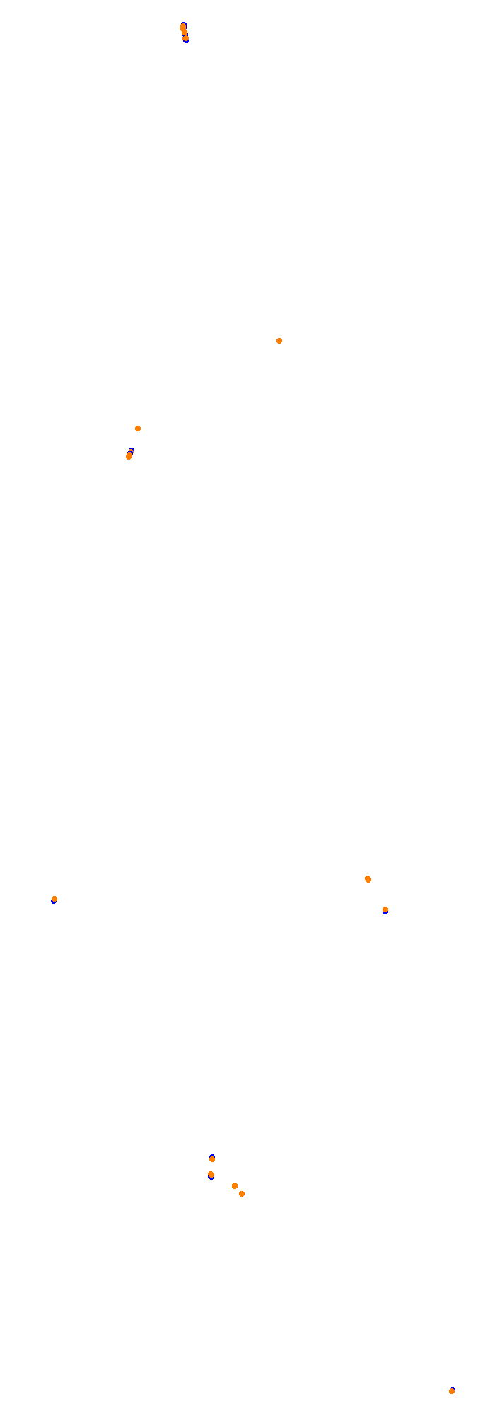 Circuit Gilles Villeneuve collisions