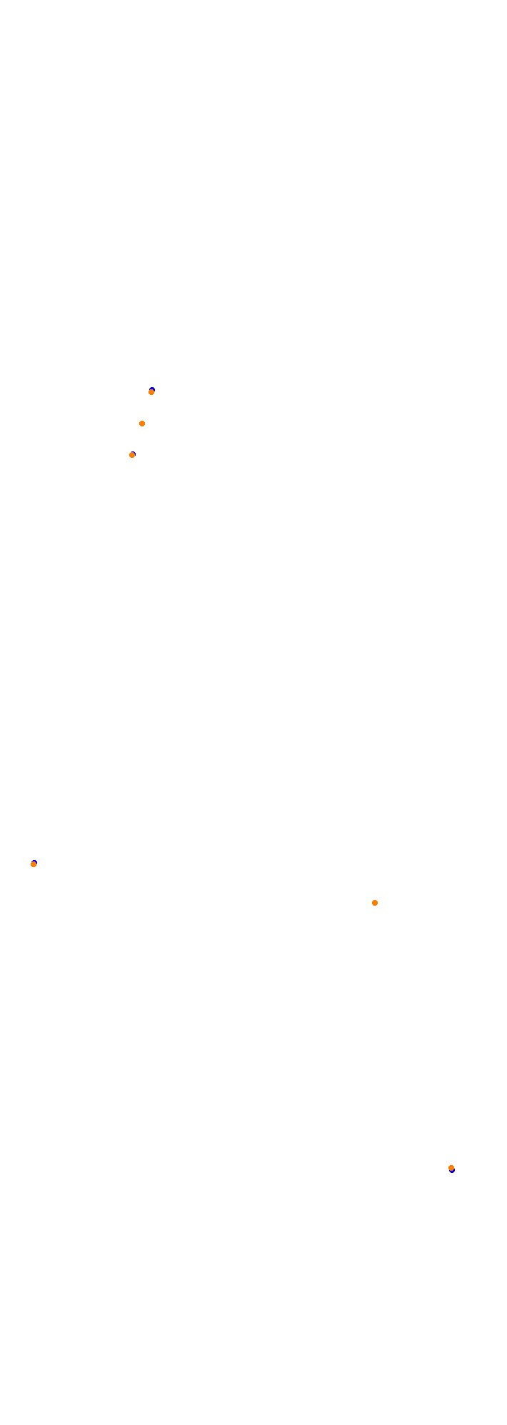 Circuit Gilles Villeneuve collisions