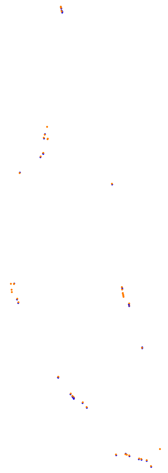 Circuit Gilles Villeneuve collisions