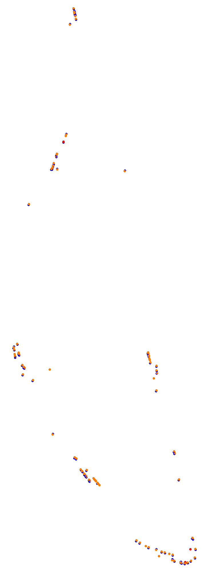 Circuit Gilles Villeneuve collisions