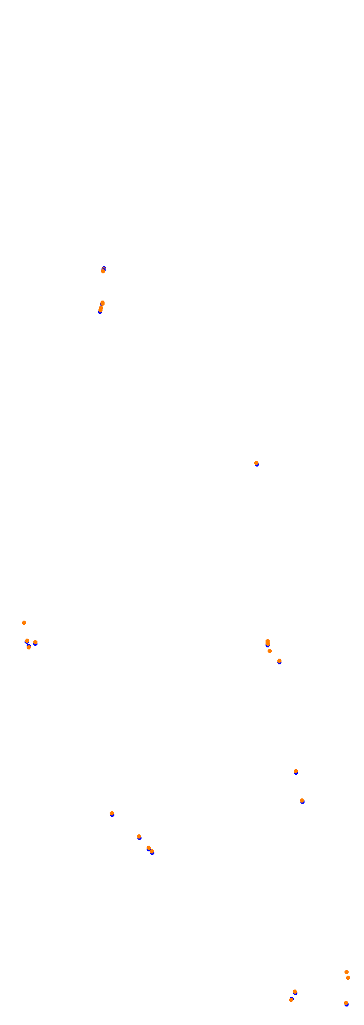 Circuit Gilles Villeneuve collisions