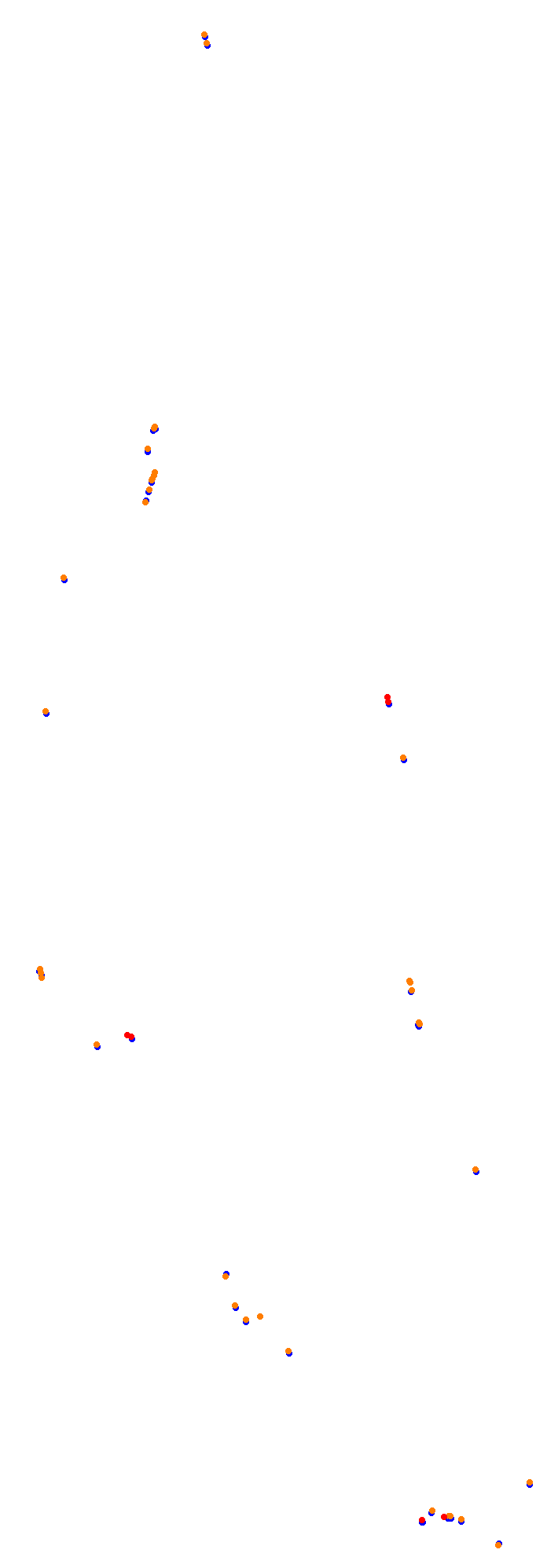 Circuit Gilles Villeneuve collisions