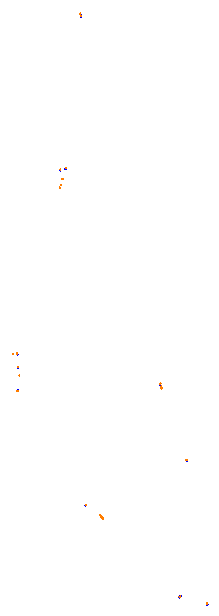 Circuit Gilles Villeneuve collisions