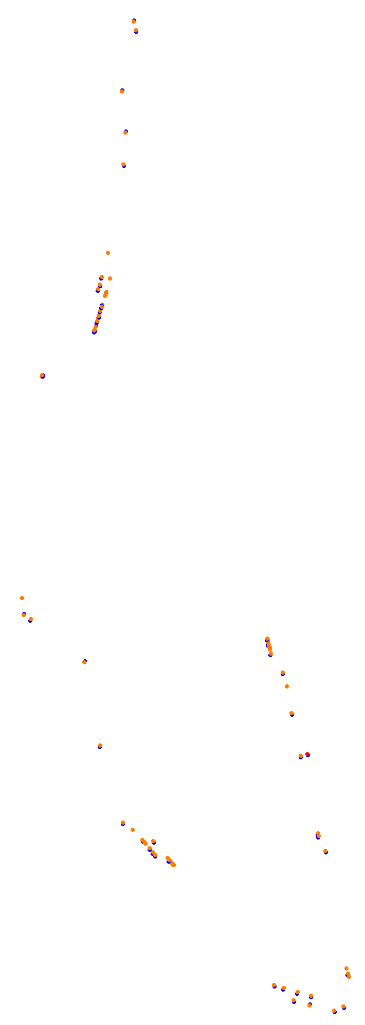 Circuit Gilles Villeneuve collisions