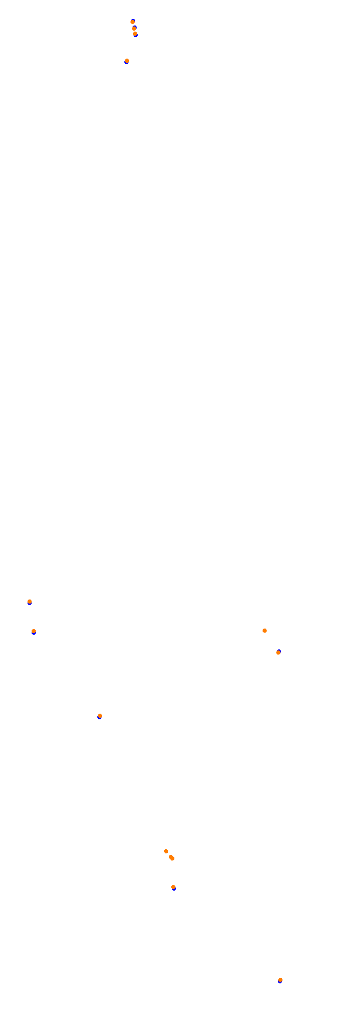 Circuit Gilles Villeneuve collisions