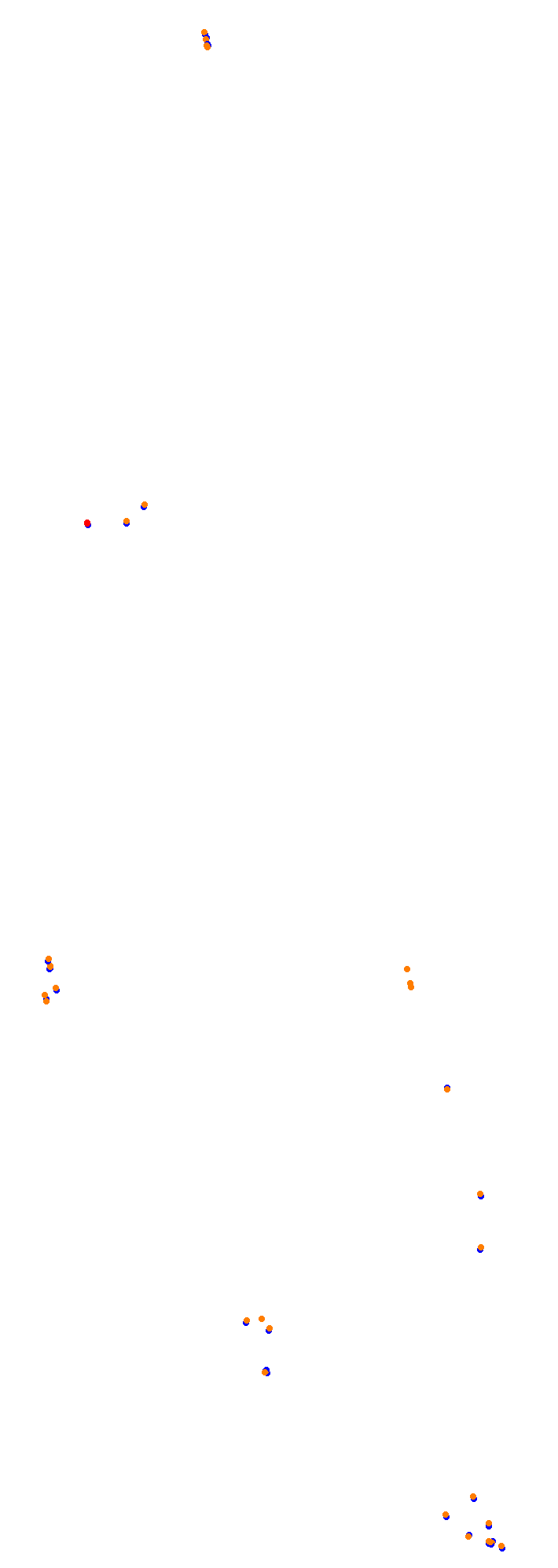 Circuit Gilles Villeneuve collisions