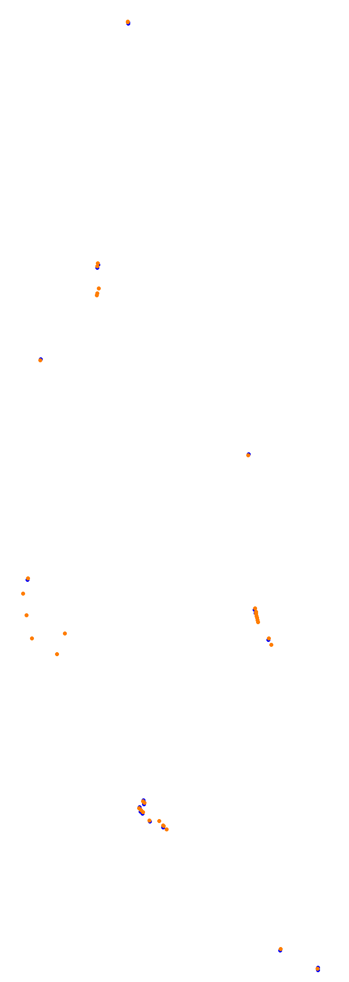 Circuit Gilles Villeneuve collisions