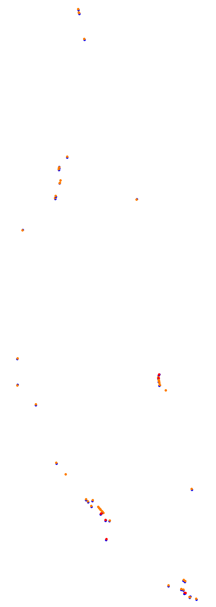 Circuit Gilles Villeneuve collisions