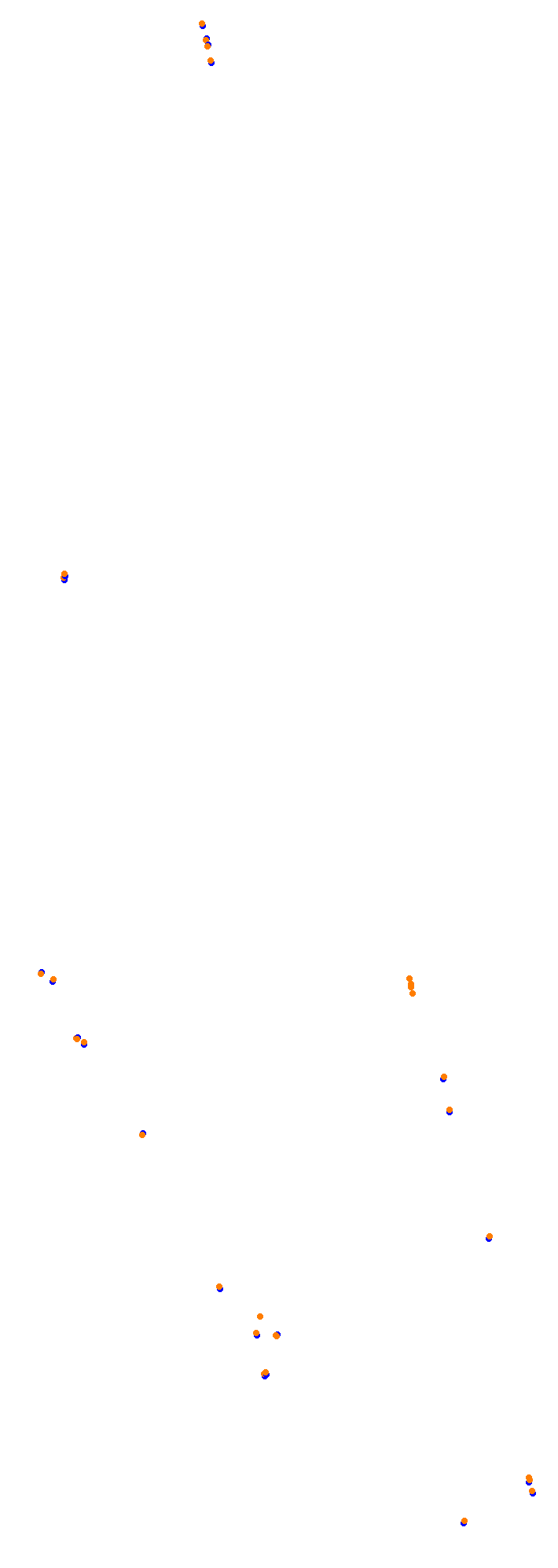 Circuit Gilles Villeneuve collisions