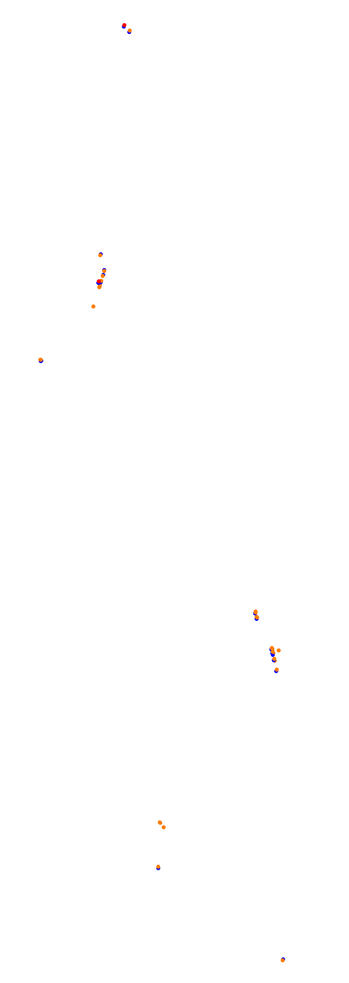 Circuit Gilles Villeneuve collisions