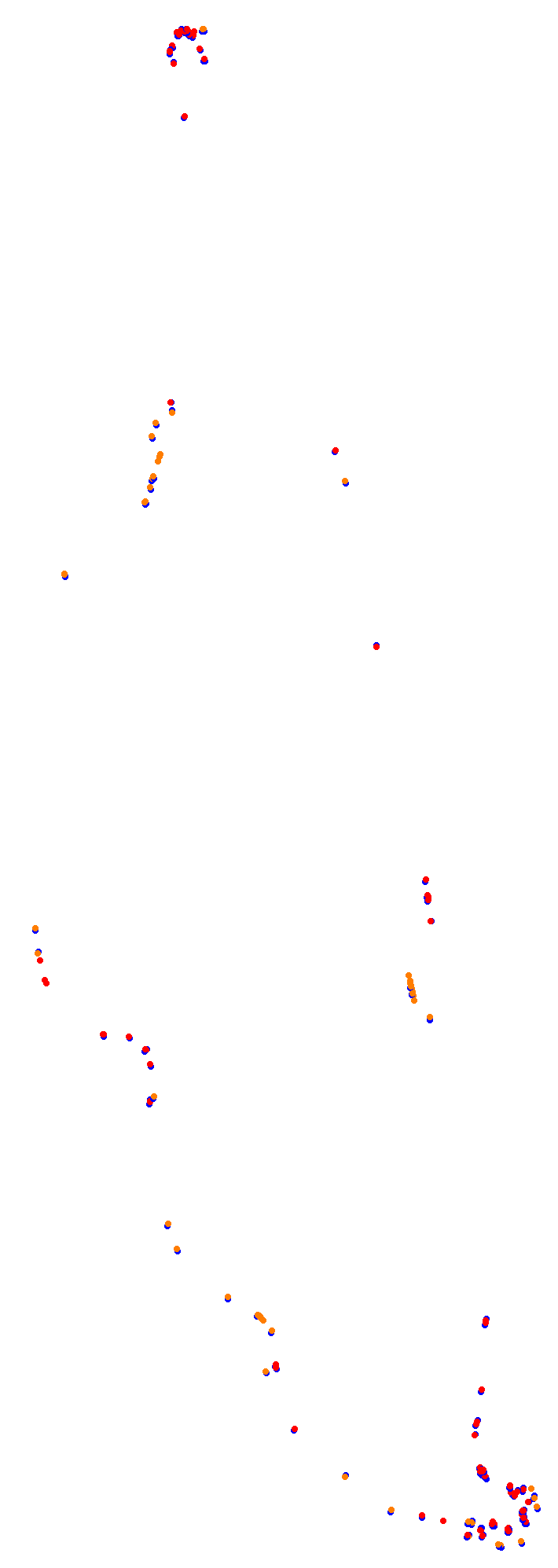 Circuit Gilles Villeneuve collisions